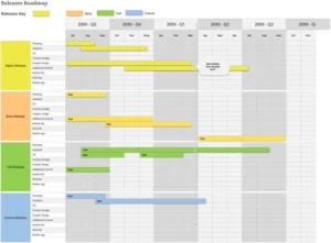 excel-releases-roadmap-fuer-projektmanagement-und-planung