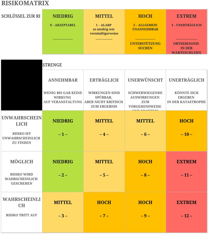 excel-risikomatrix-analyse-bewertung-von-risiken