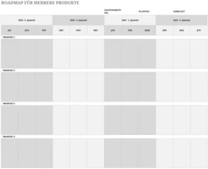 excel-roadmap-mehrere-produkte-planung