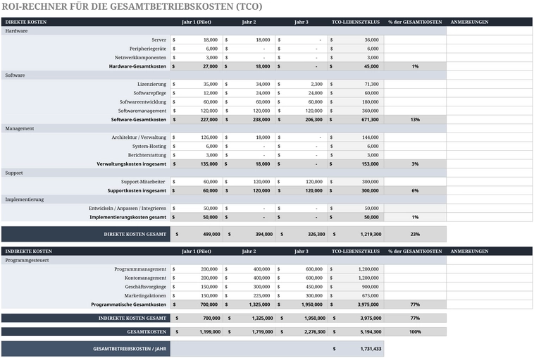 excel-roi-rechner-fuer-gesamtbetriebskosten-tco