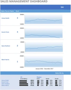 excel-sales-management-dashboard-vorlage