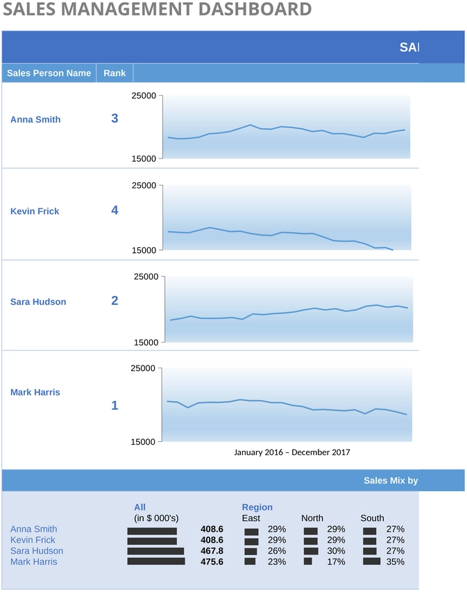 excel-sales-management-dashboard-vorlage