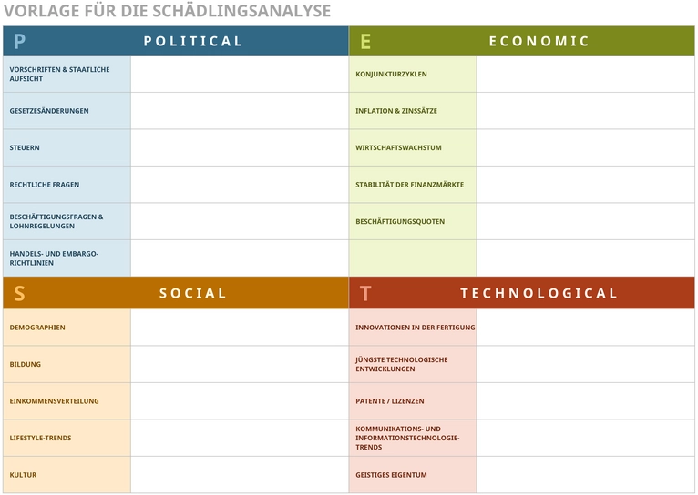 excel-schaedlingsanalyse-vorlage-zur-strategischen-planung