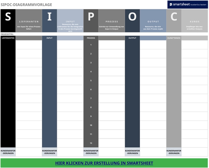 excel-sipoc-diagramm-vorlage-fuer-prozessvisualisierung