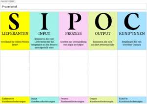 excel-sipoc-vorlage-zur-prozessoptimierung