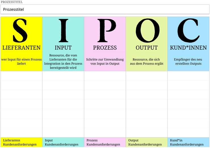 excel-sipoc-vorlage-zur-prozessoptimierung