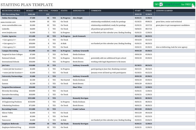 excel-staffing-plan-vorlage-fuer-personalplanung