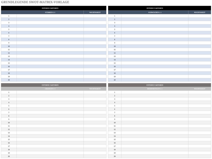excel-swot-matrix-vorlage-zur-strategischen-planung