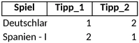 excel-tippspiel-vorlage-fuer-spannende-wettkaempfe