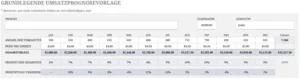 excel-umsatzprognose-vorlage-fuer-analysen