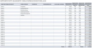 excel-umsatzprognose-vorlage-fuer-verkaufsmanagement