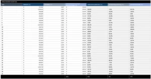 excel-verkaufs-dashboard-fuer-taegliche-umsatzanalysen