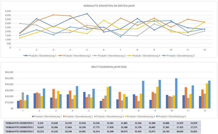 excel-verkaufsprognose-vorlage-fuer-drei-jahre