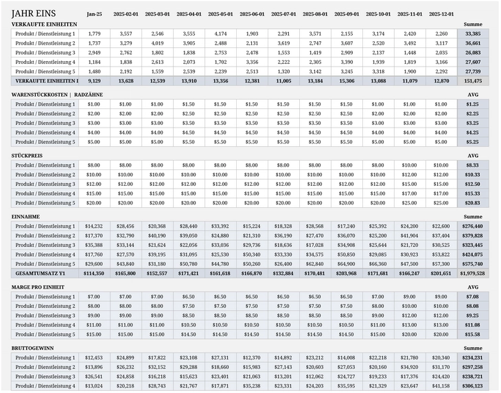 excel-verkaufsprognose-vorlage-fuer-drei-jahre
