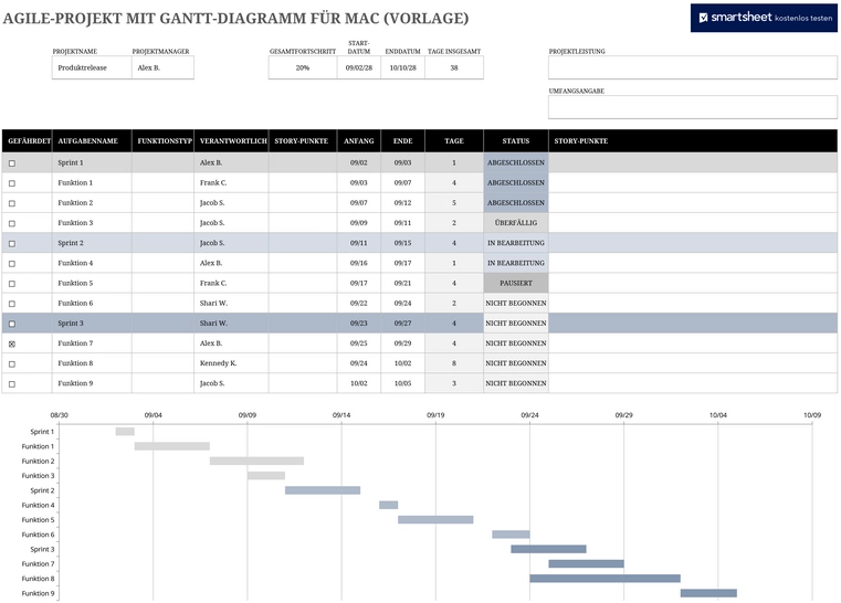 excel-vorlage-agile-projekte-gantt-diagramm