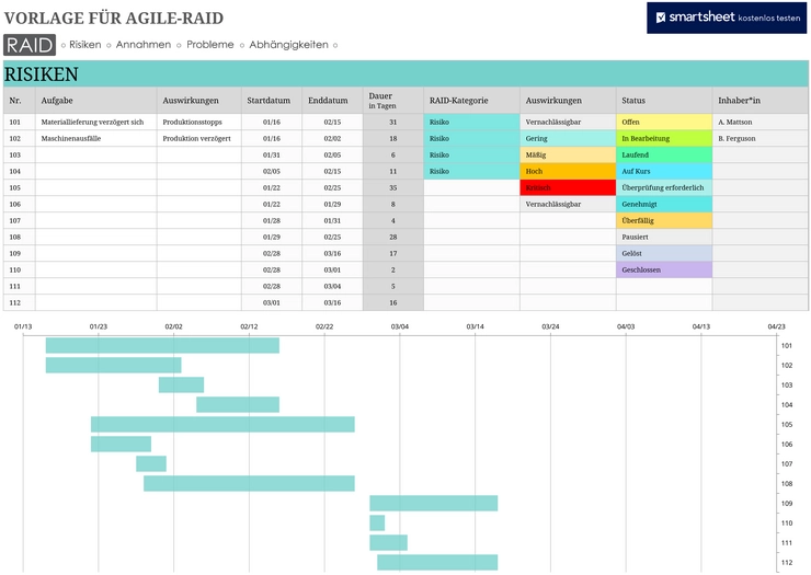 excel-vorlage-agile-raid-risiko-management