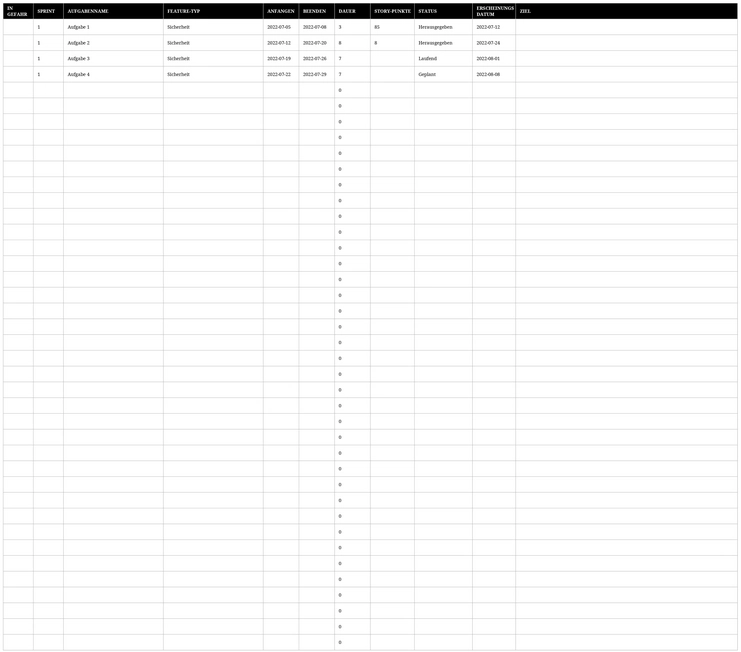 excel-vorlage-agile-release-plan-optimierung
