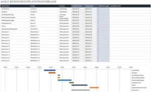 excel-vorlage-agile-ressourcenplanung-projektmanagement