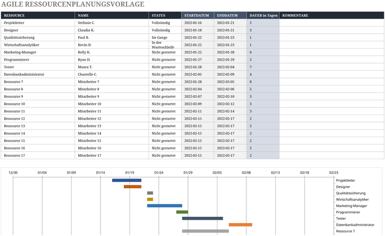 excel-vorlage-agile-ressourcenplanung-projektmanagement