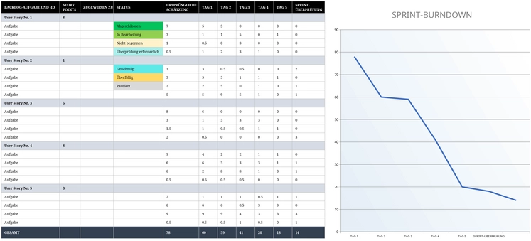 excel-vorlage-agile-sprint-burndown-charts