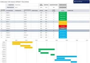 excel-vorlage-agile-sprint-tracking