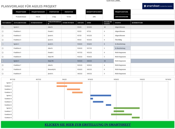 excel-vorlage-agiles-projektmanagement-und-planung