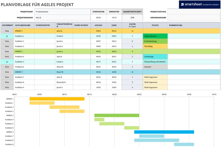 excel-vorlage-agiles-projektmanagement