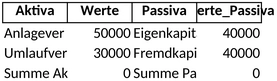 excel-vorlage-aktiva-und-passiva-finanzanalyse
