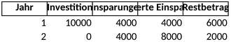 excel-vorlage-amortisationsrechnung-fuer-investitionen-und-einsparungen