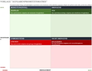 excel-vorlage-aufgabenprioritaetsmatrix-fuer-effektives-projektmanagement