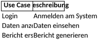 excel-vorlage-bewerbungen-und-lebenslaeufe