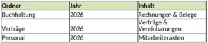 excel-vorlage-buchhaltung-vertraege-personalverwaltung