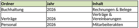excel-vorlage-buchhaltung-vertraege-personalverwaltung