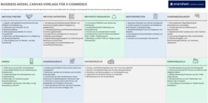 excel-vorlage-business-model-canvas-e-commerce
