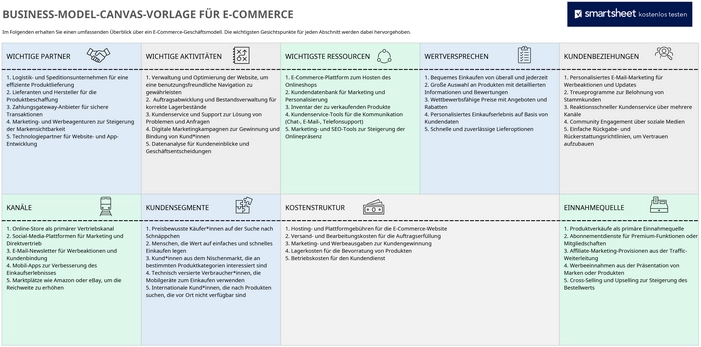 excel-vorlage-business-model-canvas-e-commerce