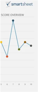 excel-vorlage-dashboard-payroll-gehaltsverwaltung