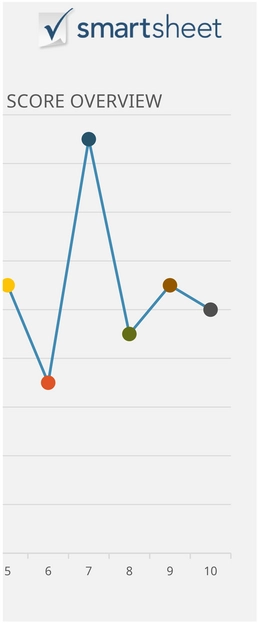 excel-vorlage-dashboard-payroll-gehaltsverwaltung