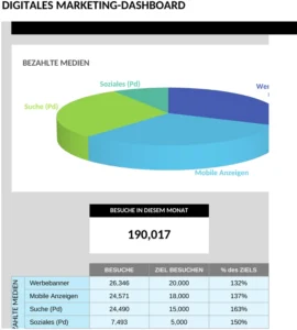 excel-vorlage-digitales-marketing-dashboard-optimieren