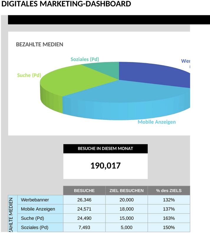 excel-vorlage-digitales-marketing-dashboard-optimieren