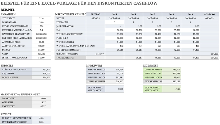 excel-vorlage-diskontierter-cashflow-analysieren