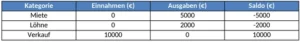excel-vorlage-einnahmen-ausgaben-verwalten