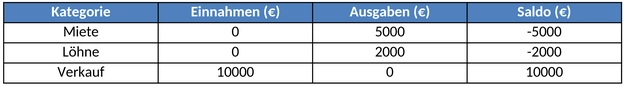 excel-vorlage-einnahmen-ausgaben-verwalten