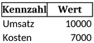 excel-vorlage-finanzanalyse-umsatz-kosten