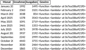 excel-vorlage-finanzen-einnahmen-ausgaben-ueberblick