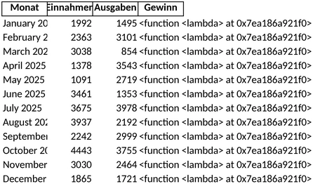 excel-vorlage-finanzen-einnahmen-ausgaben-ueberblick
