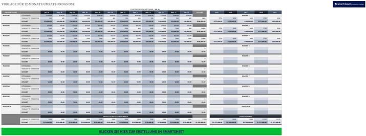 excel-vorlage-fuer-12-monats-umsatzprognose