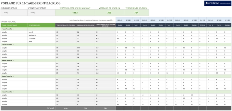 excel-vorlage-fuer-14-tage-sprint-backlog