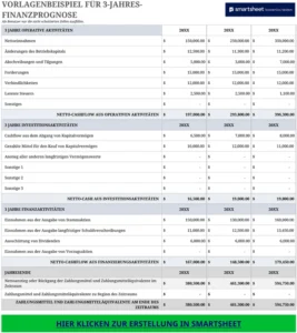 excel-vorlage-fuer-3-jahres-finanzprognose