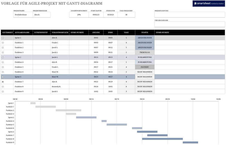 excel-vorlage-fuer-agile-projekte-mit-gantt-diagramm