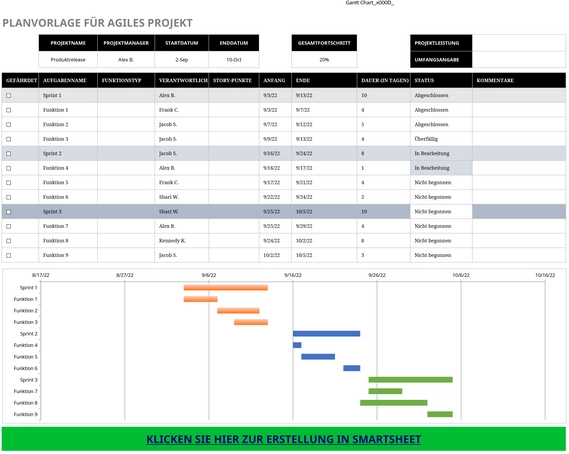 excel-vorlage-fuer-agile-projektplanung-und-management